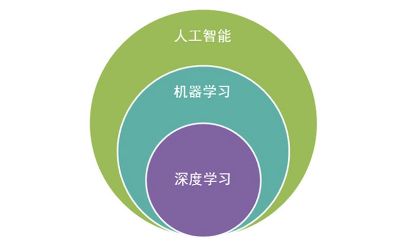 AI技术研发:推动未来科技发展的关键力量